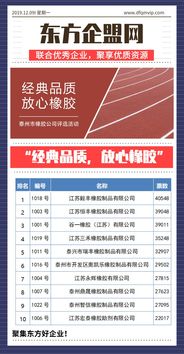 經典品質，放心橡膠 泰州市橡膠公司評選活動與技術轉讓新機遇